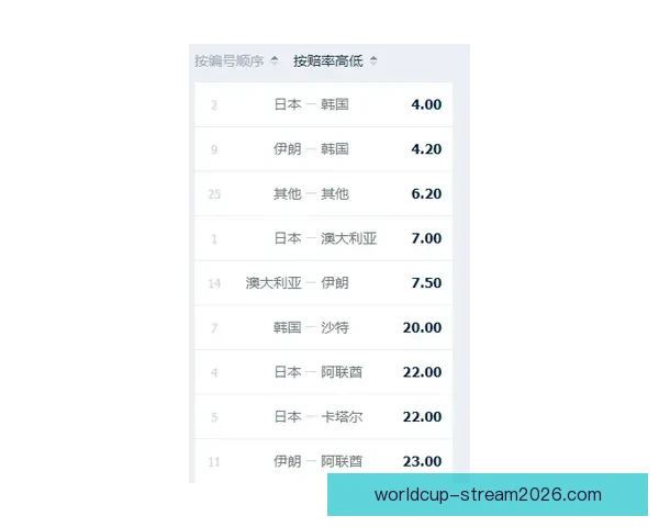 体育竞猜赔率解析与投注技巧全面指南助你稳健投注